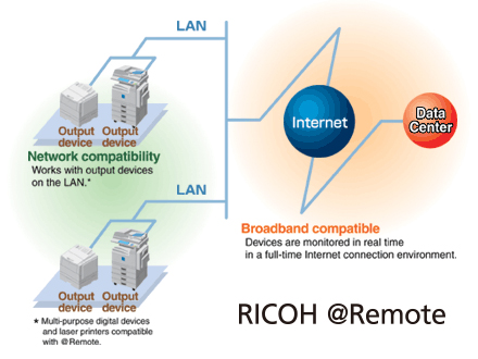 What is RICOH @Remote?