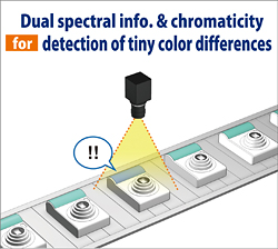 Figure 4: Color inspection usage scenario