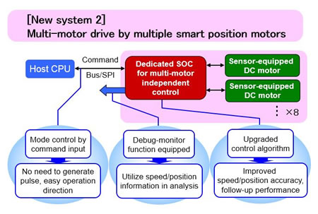 image:Multiple-motor control system by multiple smart position motors