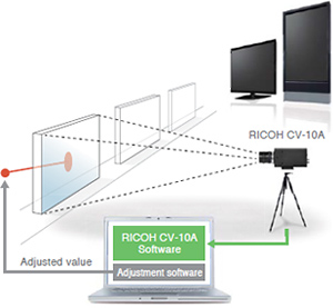 image:In-line inspection of large displays