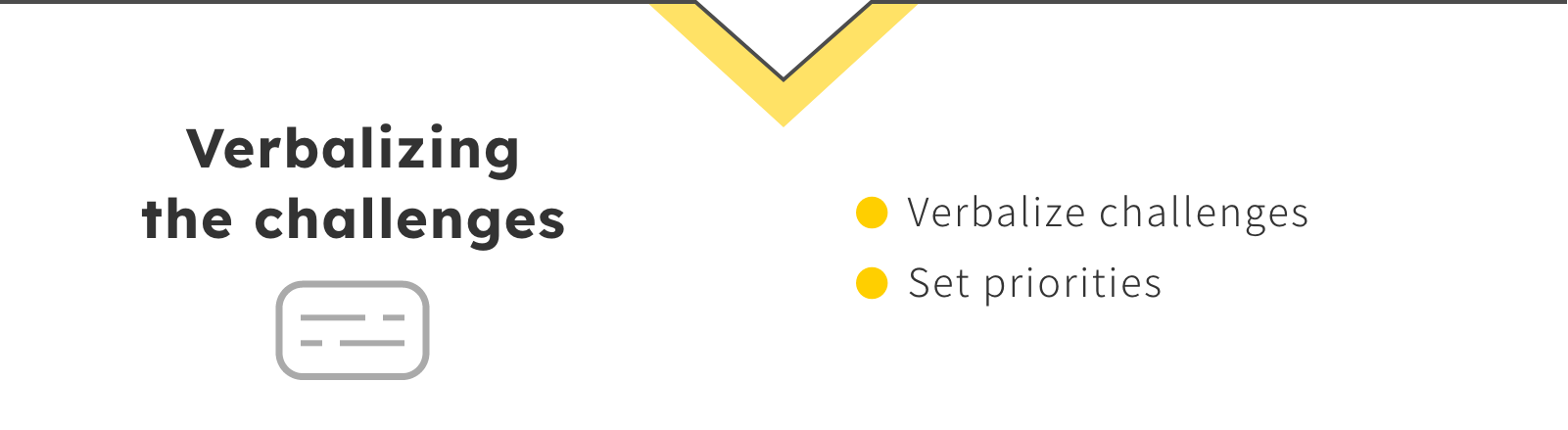 Verbalizing the challenges. Challenges are verbalized, and priorities are set. Depending on the goal, the process then divides into two paths. One path combines existing solutions to solve the problem, while the other explores new business and profit models.