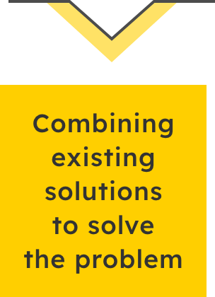 Existing solutions are combined to solve the problem.