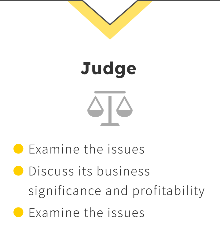 Judge. The issue is examined, and its business significance and profitability are discussed. A decision is then made on whether or not to proceed to a more concrete phase. 