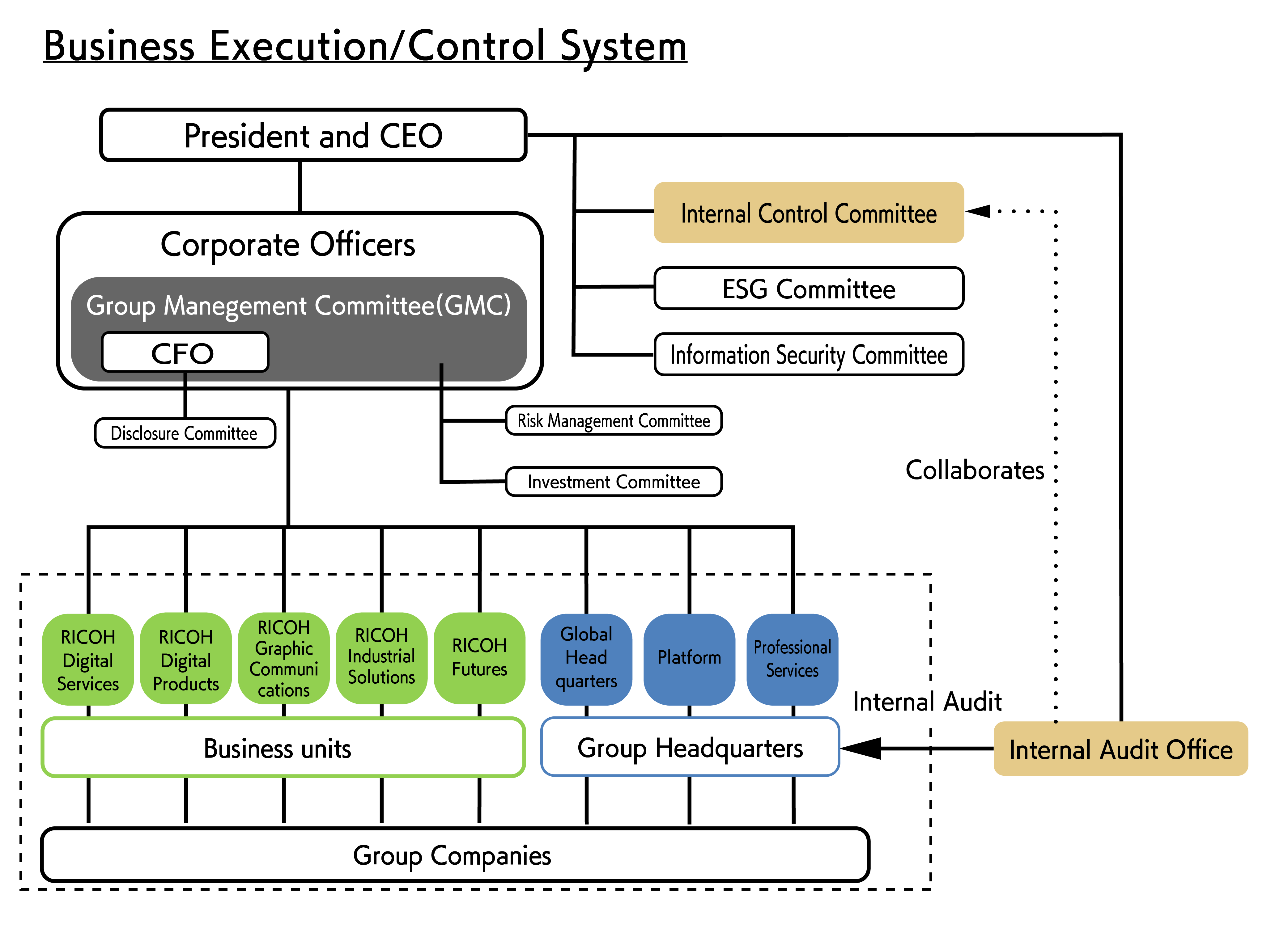 image:internal_control_structure