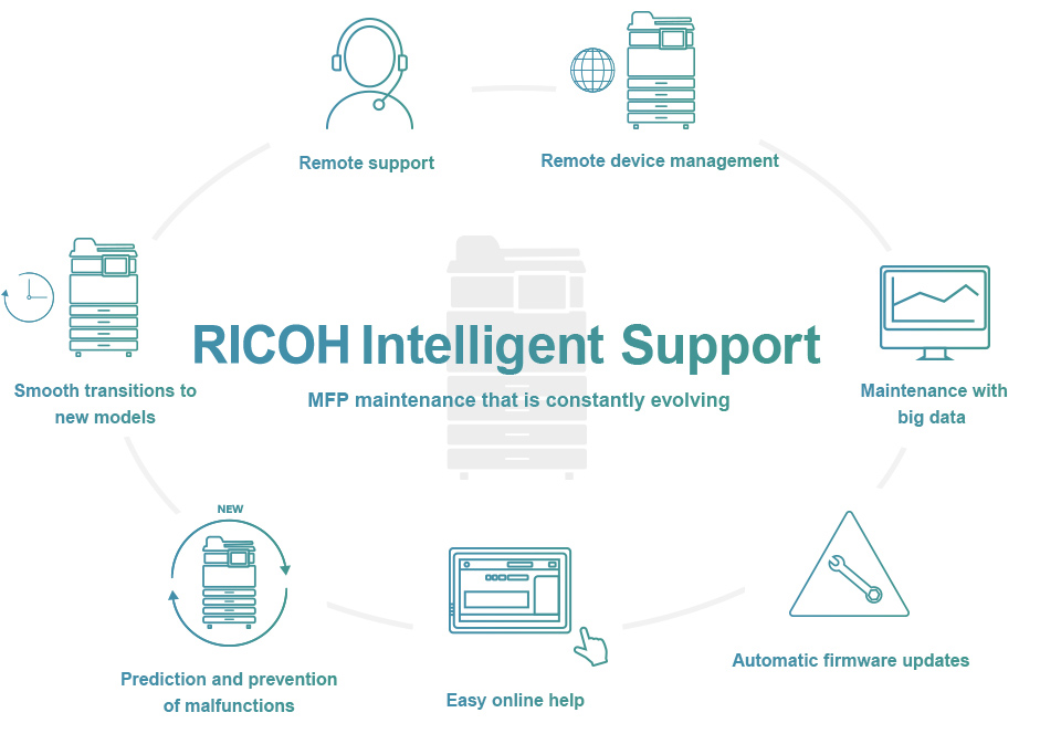 what is ricoh @remote