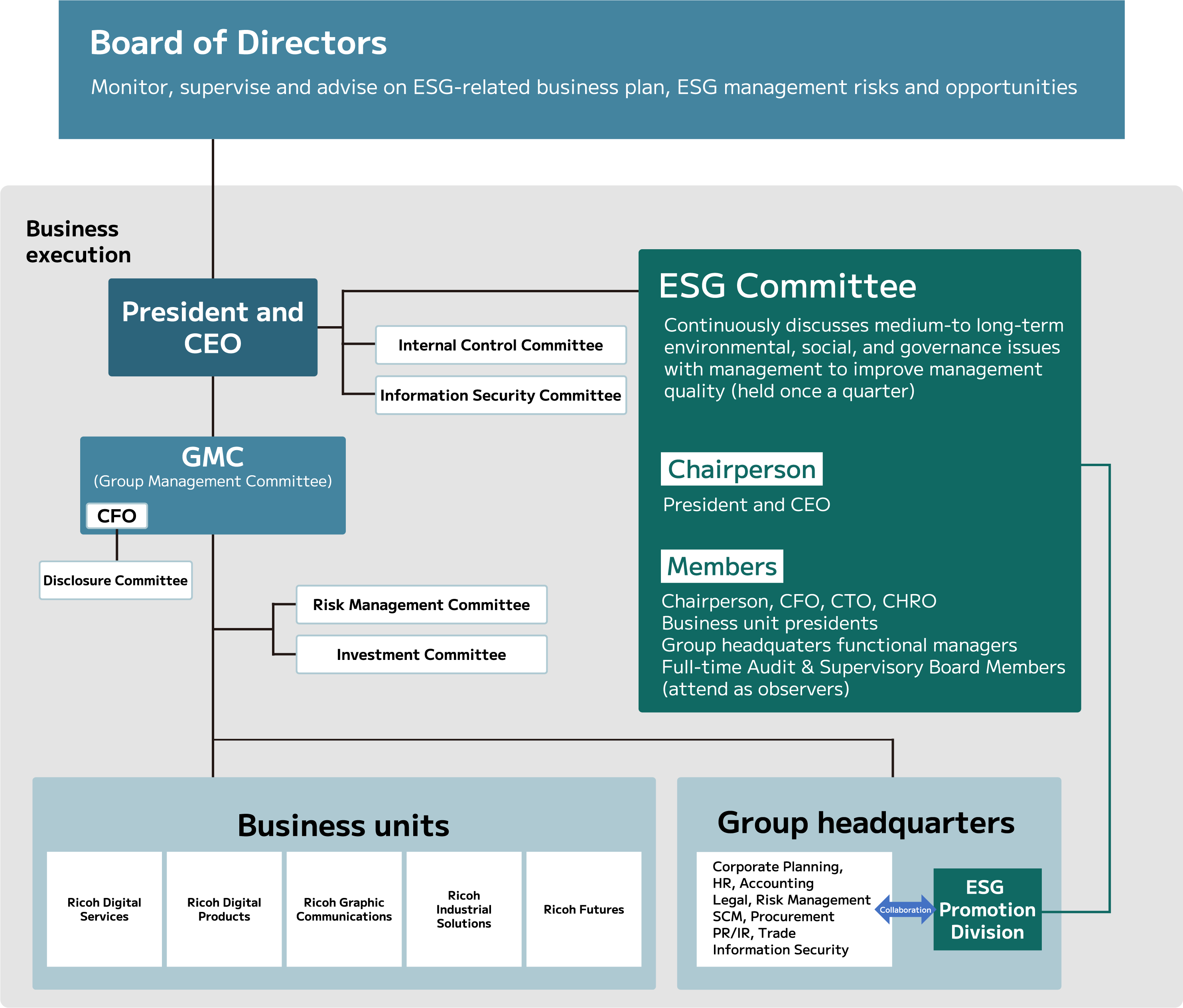 ESG Committee