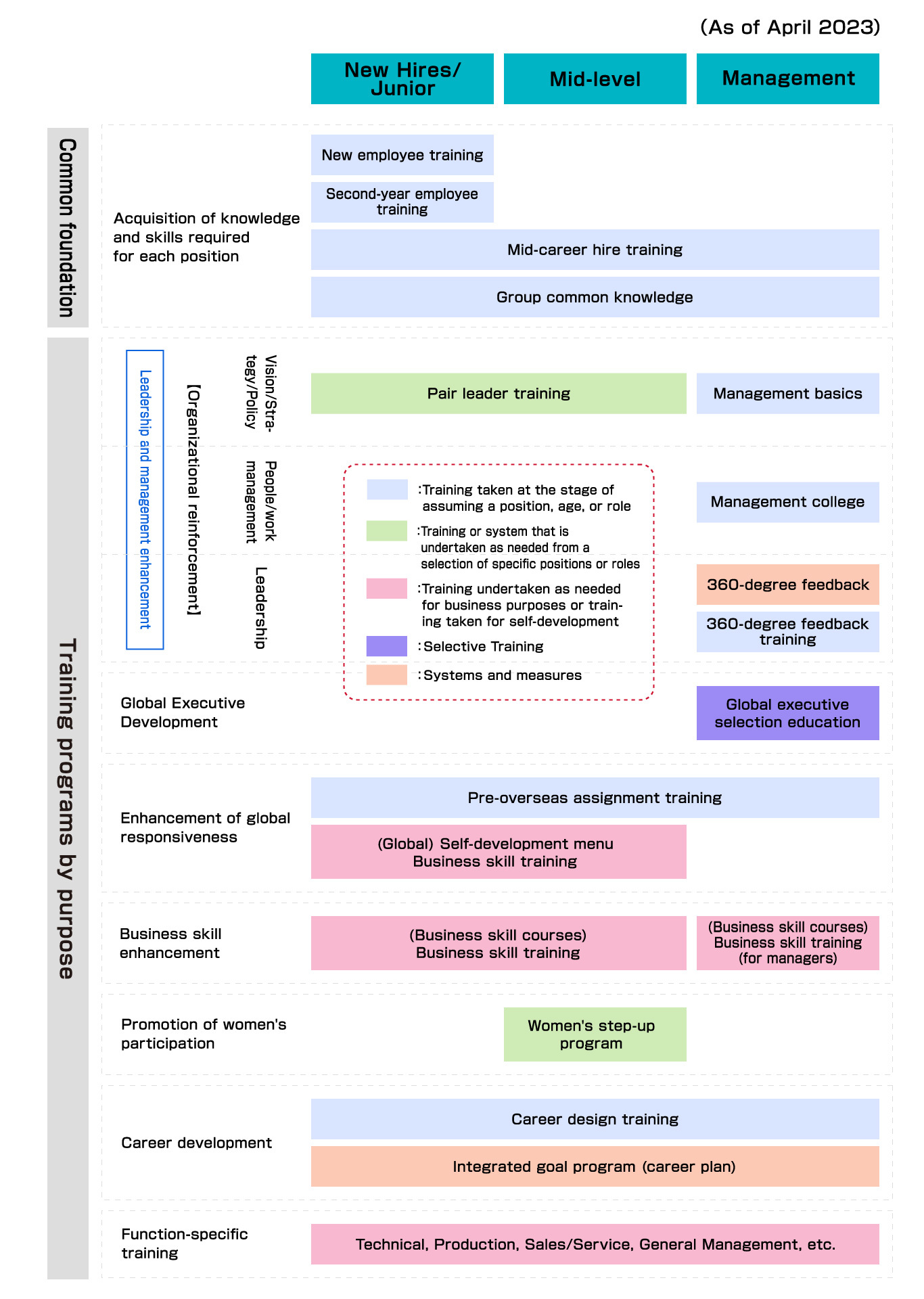 Training system diagram